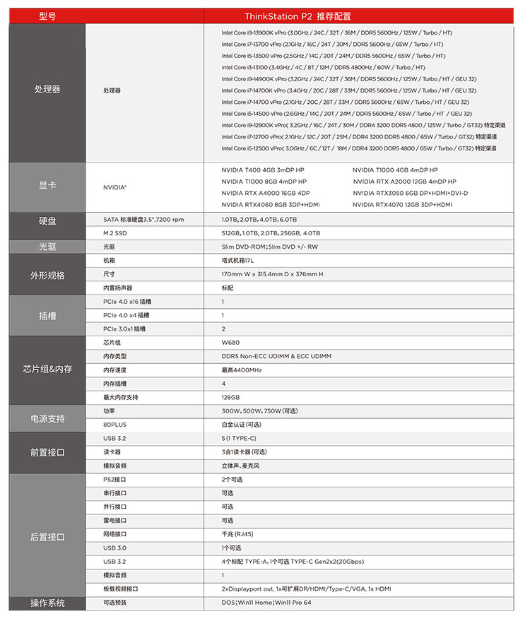 ThinkStation-P2產(chǎn)品彩頁(yè)-2.jpg